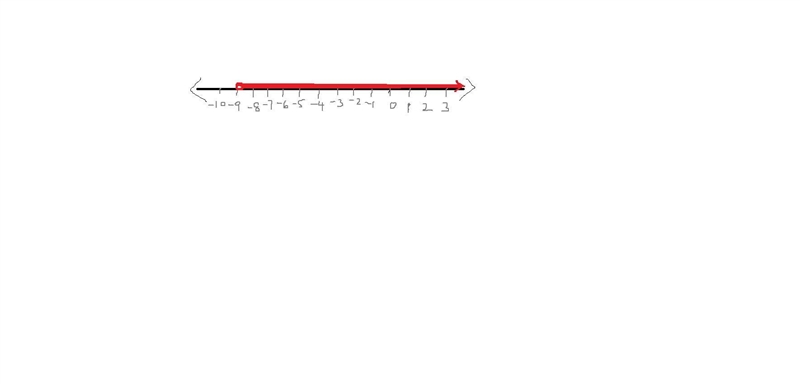 Which graph shows the solution to the inequality -3x-7<20-example-1