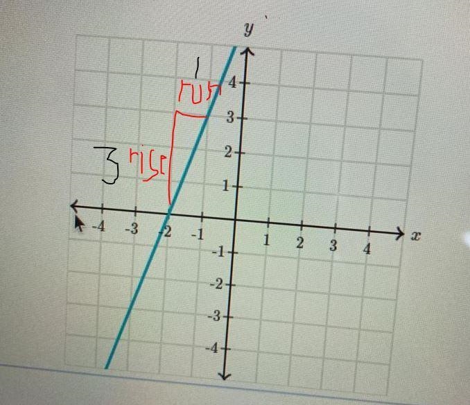 What is the slope of the line?-example-1