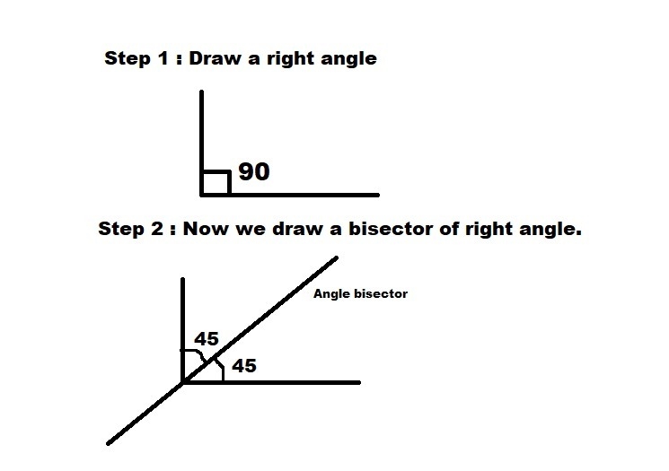 First in your notebook, draw a right angle, then draw a bisector of the right angle-example-1