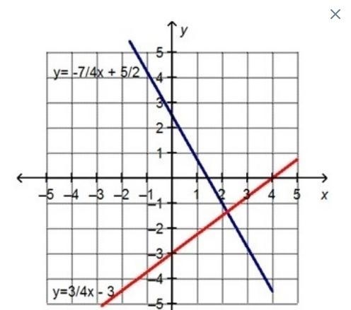 Billy graphed the system of linear equations to find an approximate solution. y = A-example-1