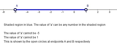 Does anyone know how to solve and graph this: 4 + | a + 2 | < 7 The only part I-example-1