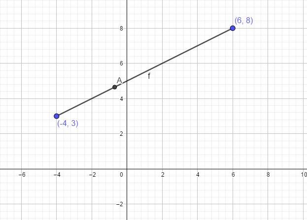 X = 2t y = t + 5, -2 ≤ t ≤ 3 Can you please graph this-example-1