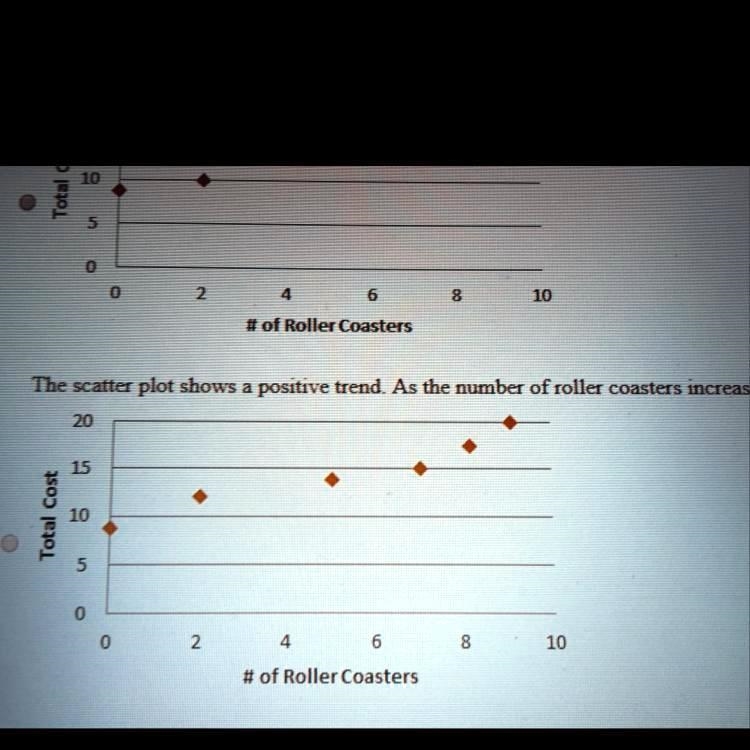 The table shows the relationship between the number of roller coasters ridden at the-example-1