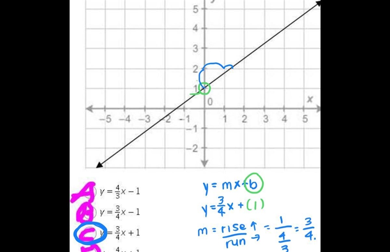 What is the equation of the line?-example-1