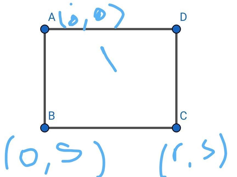 In rectangle ABCD, if the coordinates of A are (0, 0) and of C are (r, s), find the-example-1