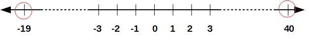 Write a real-world situation that is represented by the following inequality: −19 &lt-example-1