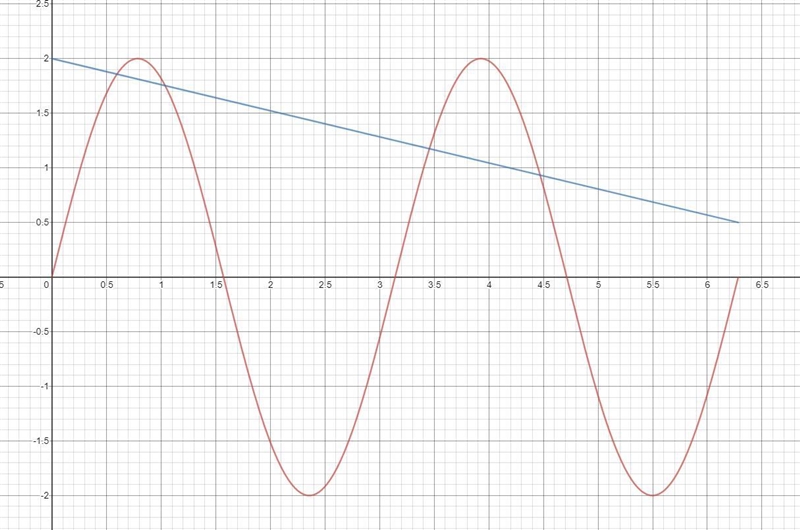 This is a question I have been trying to do for quite a while. My additional mathematics-example-1