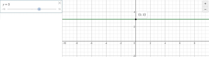 Please help! Which is the equation of the given line? A: y = –2x B :x = 4 C: y = x-example-4