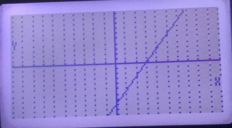 Graph X-intercept of 3 Y-intercept of -8-example-1