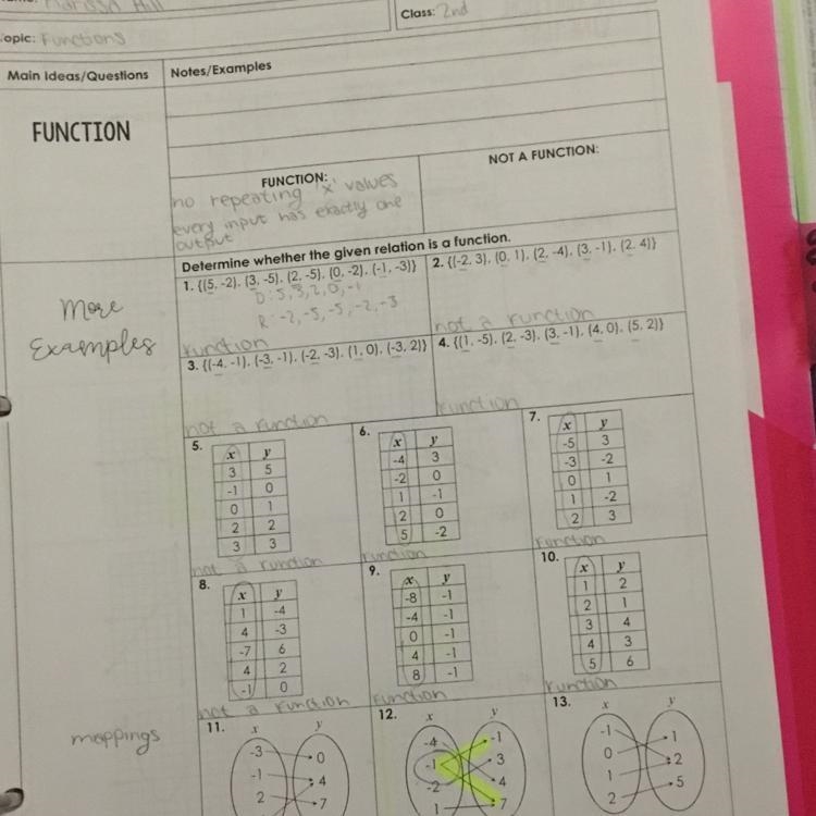 A function is a relation if and only if the x-values do not repeat in a given set-example-1