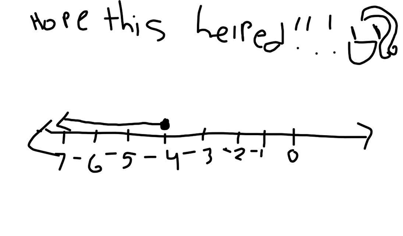 Which number line represents the solution set for the inequality –x ≥ 4?-example-1