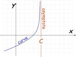 What is an asymptote-example-1