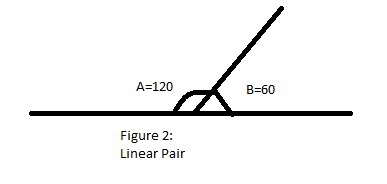 What is the relationship between a linear pair and supplementary angles-example-2