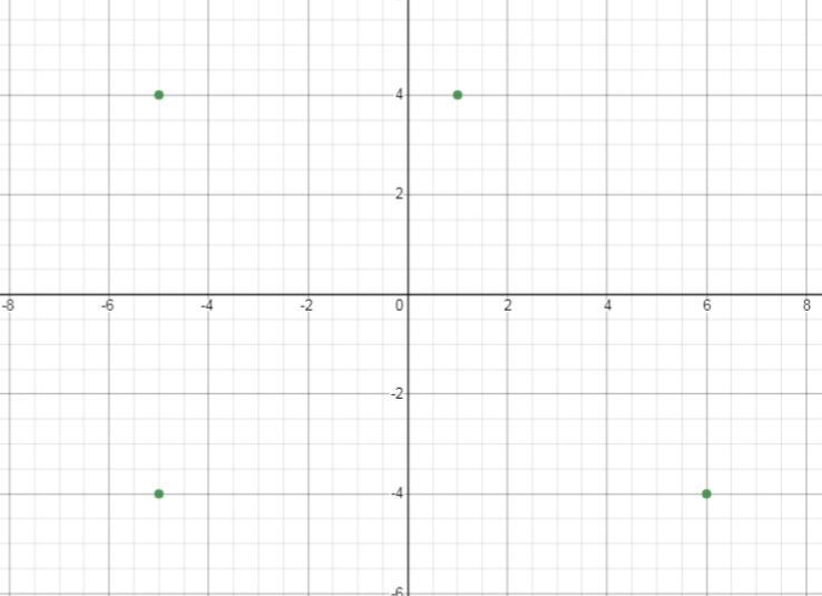 (05.05)Polygon ABCD has the following vertices: A(−5, 4), B(1, 4), C(6, −4), and D-example-1