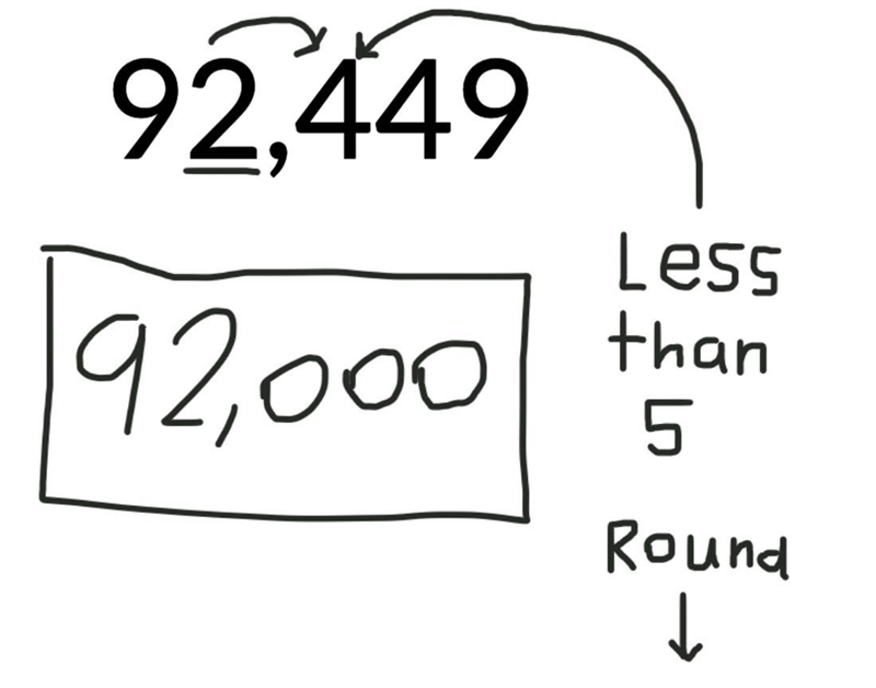 Round 92,449 to the nearest thousand-example-1