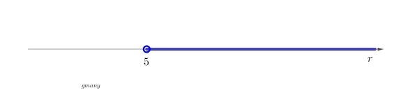 5 <r choose the graph of the inequality ​-example-1