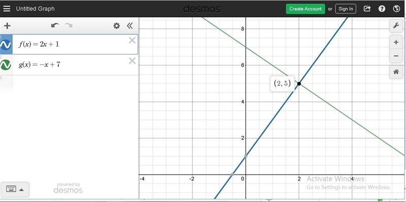 Graph f(x) = 22 +1 and g(x)=-1+7 on the same coordinate plane. What is the solution-example-1