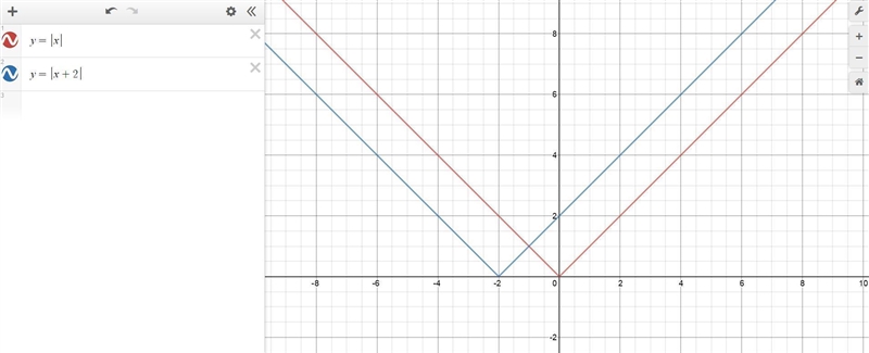 Graph the function defined by f(x) = (x+21)-example-1