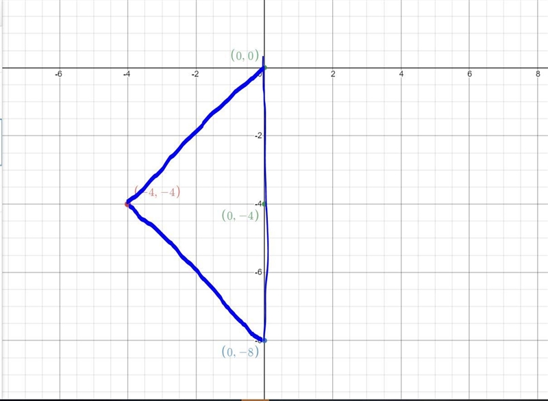 Ms. Jolly was sketching out a new graden design one of the designs have the instructions-example-1