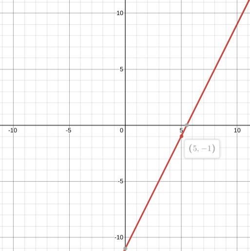 Graph this function: y + 1 = 2(x - 5)-example-1