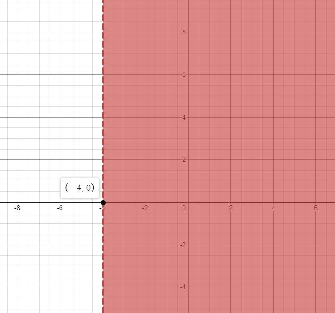 In two or more complete sentences, describe how you would draw the graph of the solution-example-1