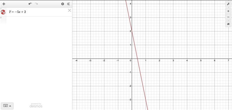 Graph the line that represents this equation Y=-5x+2-example-1