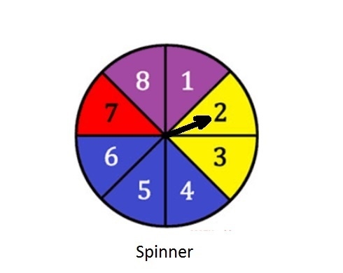 Enrique tosses a coin and spins the spinner at right. What are all the possible outcomes-example-1