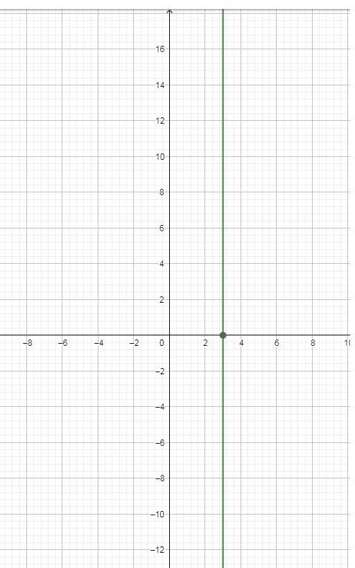 Graph the system of inequalities x>3 y≤2x-5-example-1