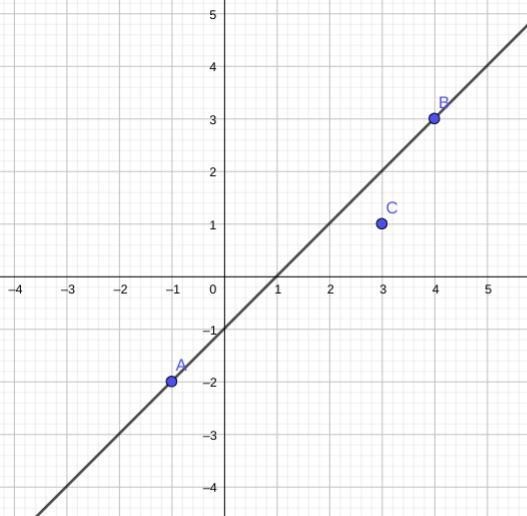 Find the equation for the line that passes through -1,-2 and 4,3. Is the point 3,1 on-example-1