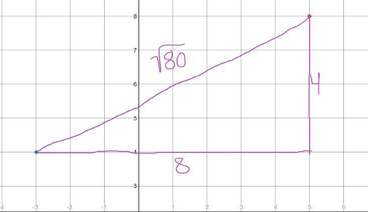 Find the distance between these points A (5,8), B (-3, 4) AB= _square root_-example-1