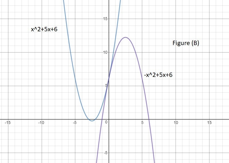 Which of the following statements are true about graphs of polynomial functions? Check-example-2