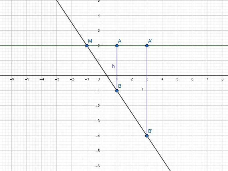 AB was dilated by scale factor of 2 to create A'B', Which point is the center of dilation-example-1