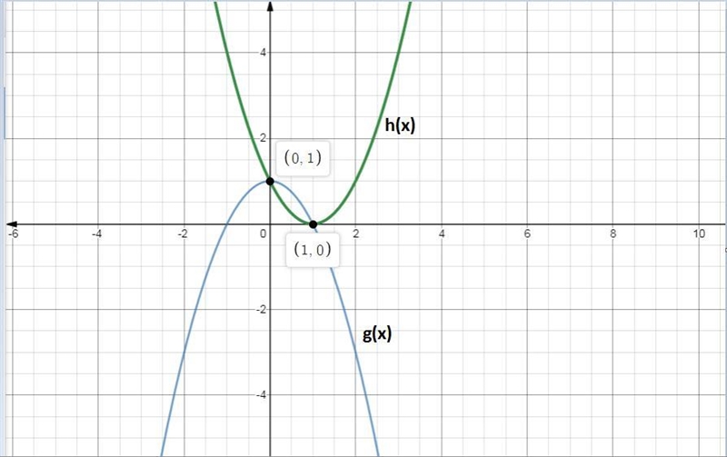 Place each of the key aspects under the function it describes-example-1