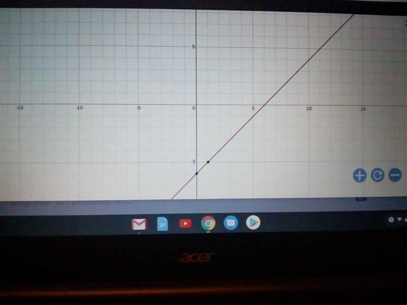 Graph the line with a slope of 1 passing through the point (1,-5).-example-1