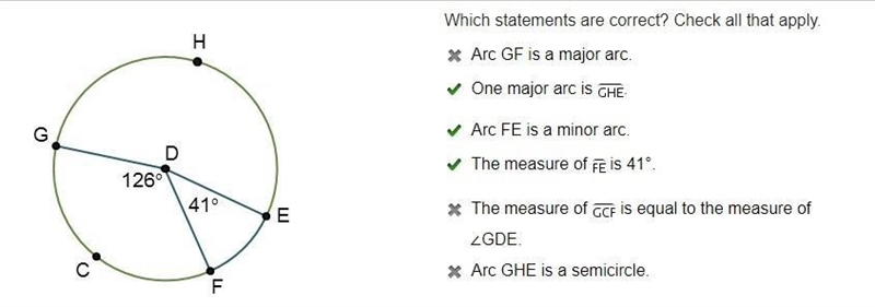 Which statements are correct? Check all that apply. Arc GF is a major arc. One major-example-1