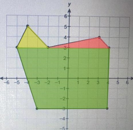 What is the area of this figure? Enter your answer in the box-example-1