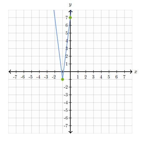 How do I Graph h(x)=8|x+1|-1-example-1