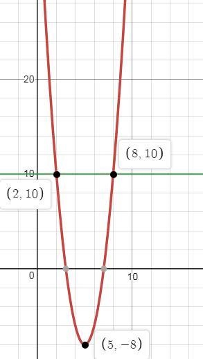 Please help me? y=2(x-5)^2-8 Solve the equation for when y=10, show your work algebraically-example-1