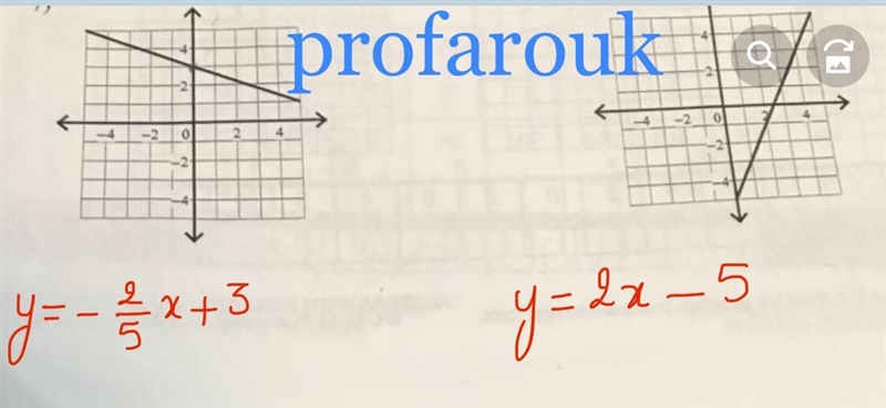 Write the slope-intercept form of the equation of each line.-example-1