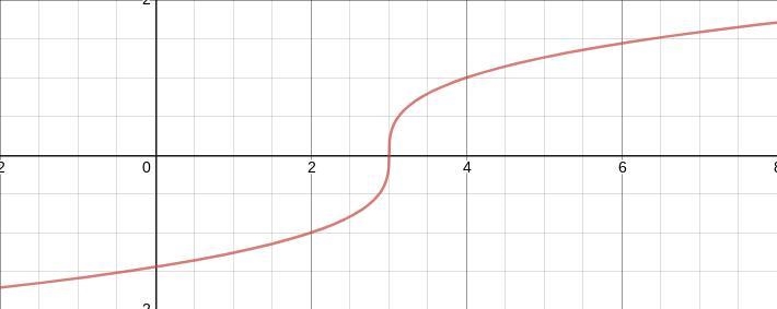 Please help me with this parent function-example-3