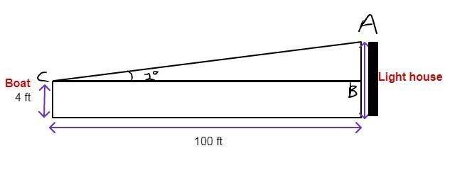 The captain of a boat knows that a lighthouse on the coast is 100 ft away. If she-example-1
