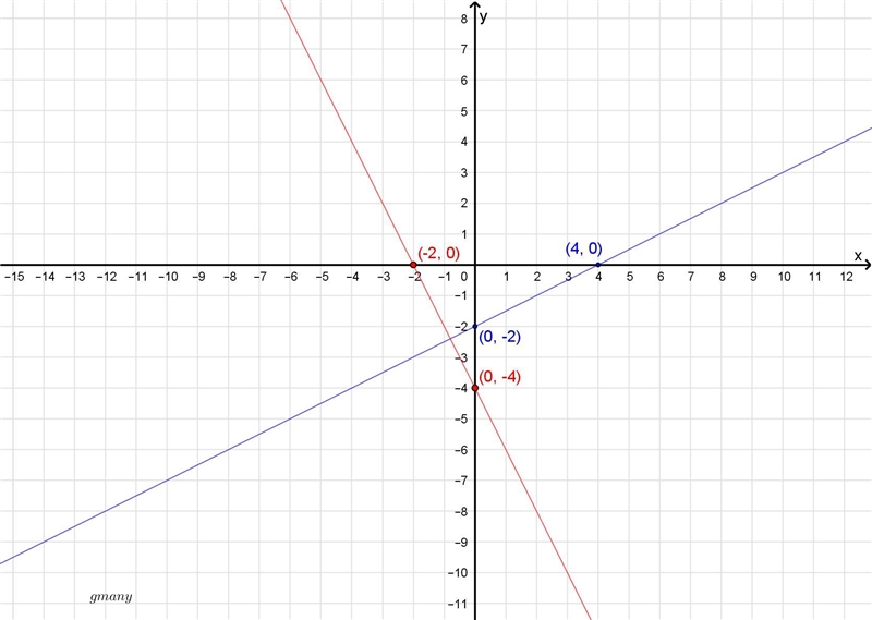 What system of equations is shown on the graph below? x - 2y = -4 and 2x + y =4 x-example-1