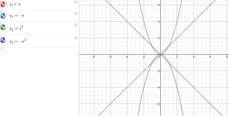 When you multiply a function by -1 what is the effect on its graph-example-1