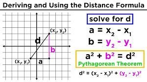 Distance between (2,10) and (-1,10)-example-1