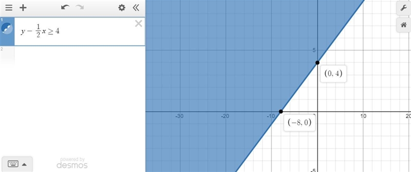 Which graph best represents the solution set of y − 1/2 x ≥ 4?-example-1