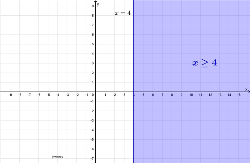 How do you solve and graph this equation-example-1