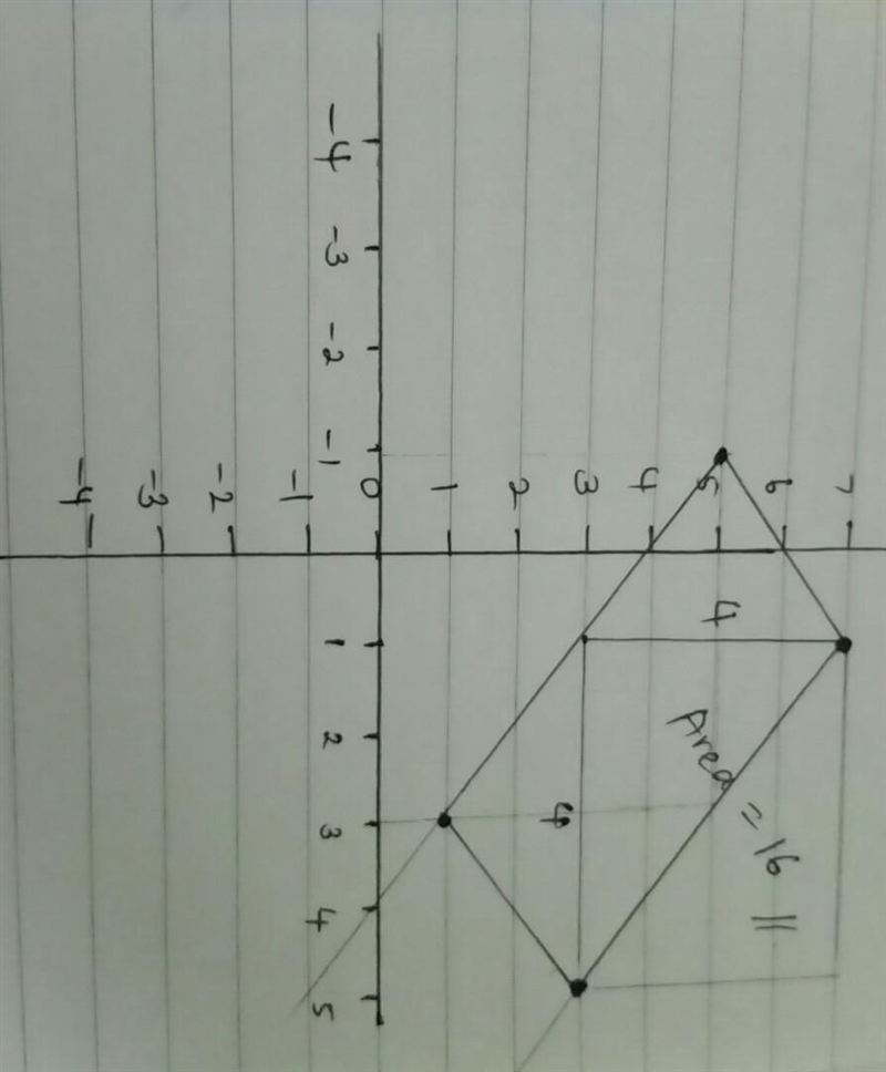 What is the area of a rectangle with vertices at (1, 7) , (5, 3) , (3, 1) , and (−1, 5) ? Enter-example-1