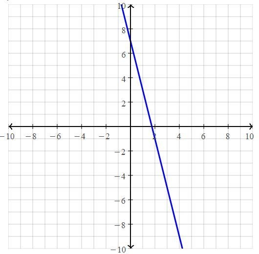 Which graph represents this system? first one is the system is it A.B.C or D-example-2