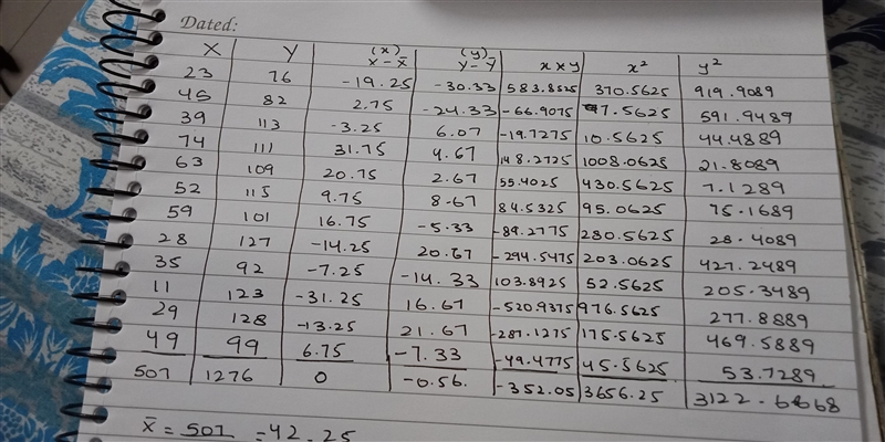 Determine the type of correlation that exists in the given data set. Age (years) 23 45 39 74 63 52 59 28 35 11 26 49 IQ-example-1