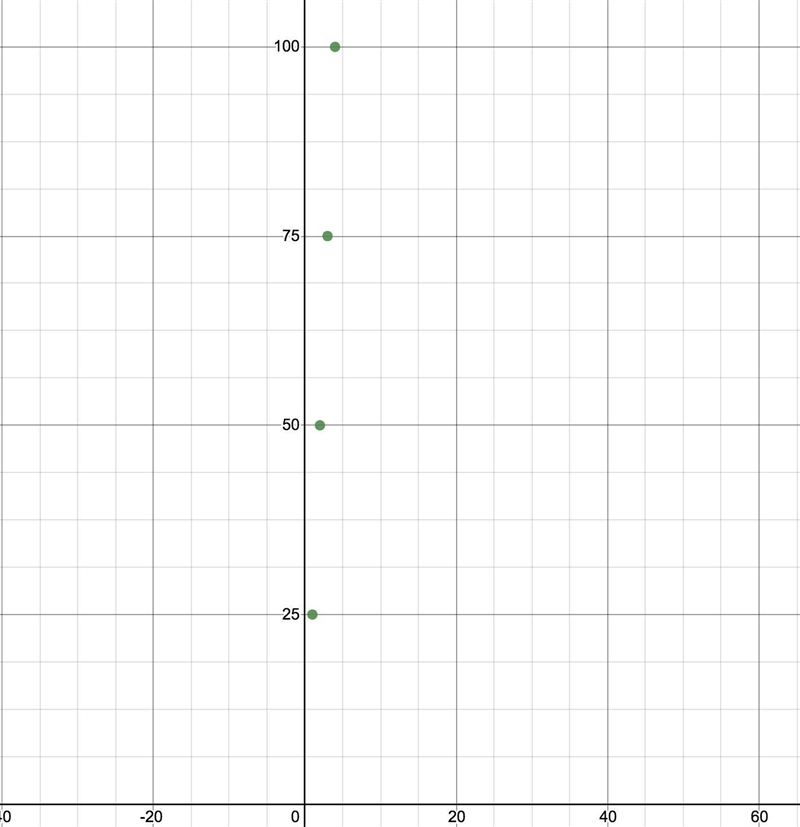 HELP ASAP Explain how to create a graph to model the relationship between the 2 quantities-example-1